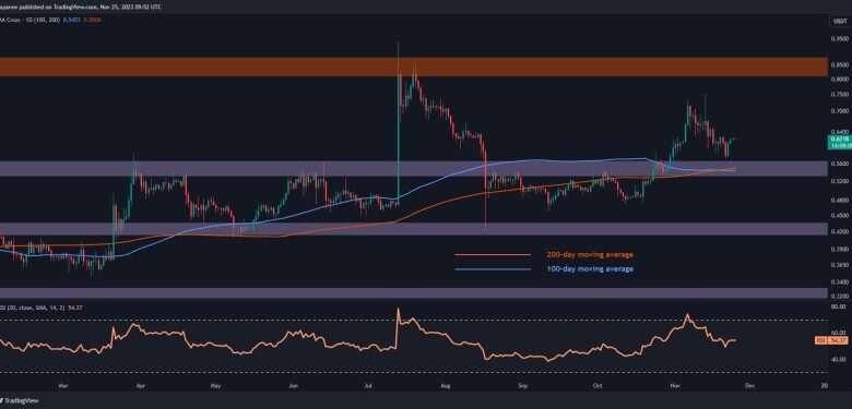 2 Possible Scenarios for XRP Going Into Next Week (Ripple Price Analysis)