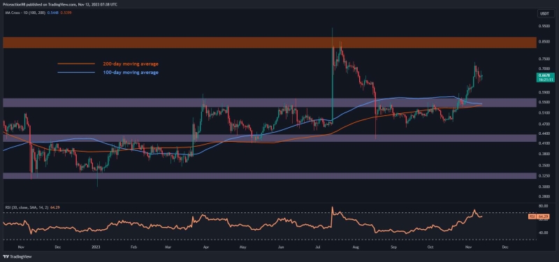 Is XRP About to Skyrocket to $0.8? (Ripple Price Analysis)