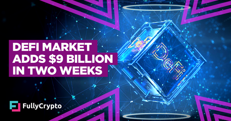 DeFi Market Adds $9 Billion in Two Weeks