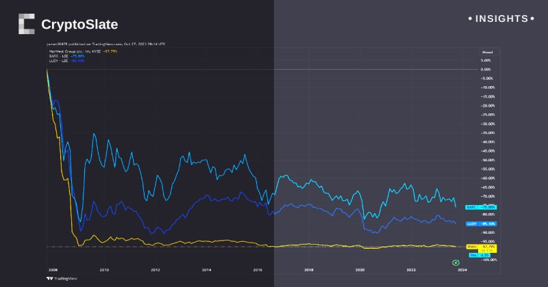 Significant UK banks bothered as stocks record double digit falls