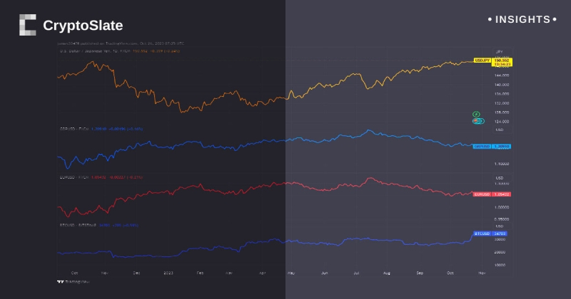 Increasing Bitcoin and unsteady Yen suggests BOJ deals with stiff choices