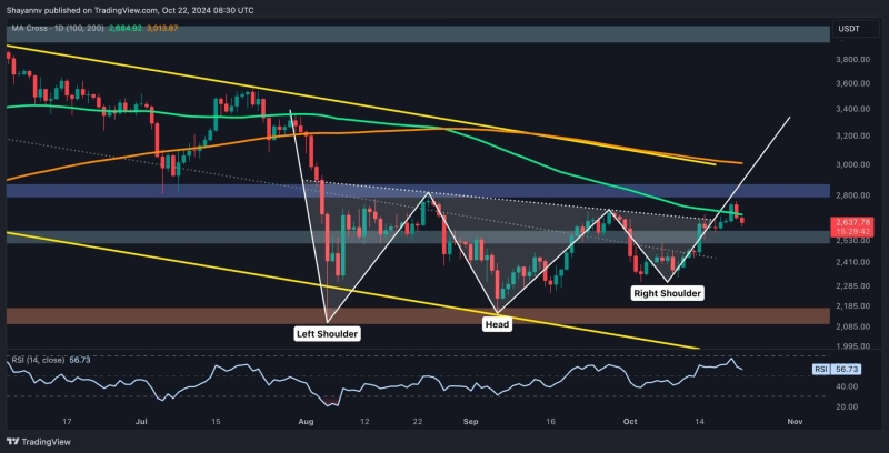 Ethereum Price Analysis: ETH’s Rejection at $2.7 K Could Spell Further Trouble