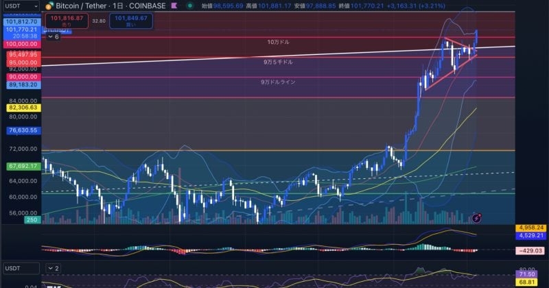 Japan’s relied on crypto media, JinaCoin, provides Bitcoin analysis