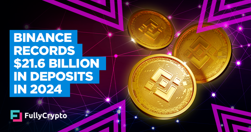 Binance Records $21.6 Billion in Deposits in 2024