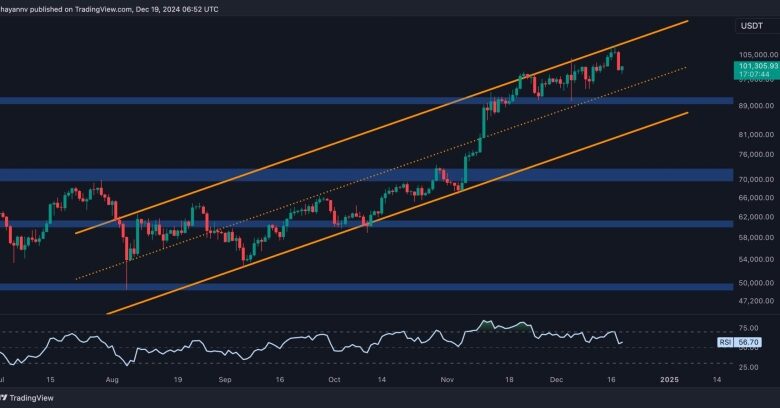 Bitcoin Price Analysis: BTC Risks Facing Extended Retracement If it Loses This Level