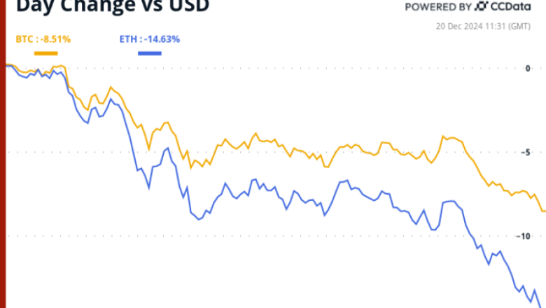 Crypto Daybook Americas: China’s Economic Woes Offer Hope as Fed Rate Talk Crashes BTC