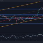 Is Bitcoin About to Explode Above $100K Soon? (BTC Price Analysis)