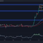 Ripple Price Analysis: What’s Next for XRP Following 8% Weekly Surge?