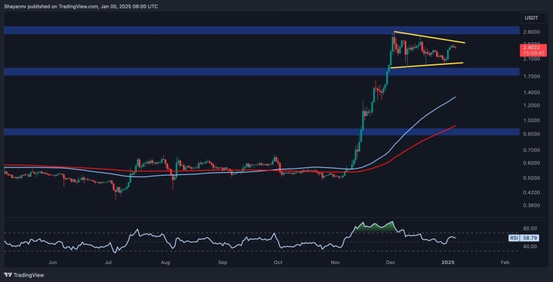 Ripple Price Analysis: What’s Next for XRP Following 8% Weekly Surge?