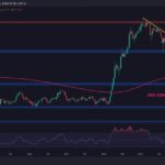 Cardano Price Analysis: Bullish Signs for ADA Following 30% Weekly Surge